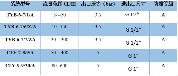 參數(shù)22.jpg